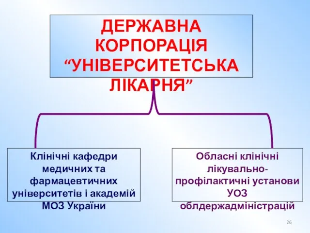 Клінічні кафедри медичних та фармацевтичних університетів і академій МОЗ України Обласні клінічні