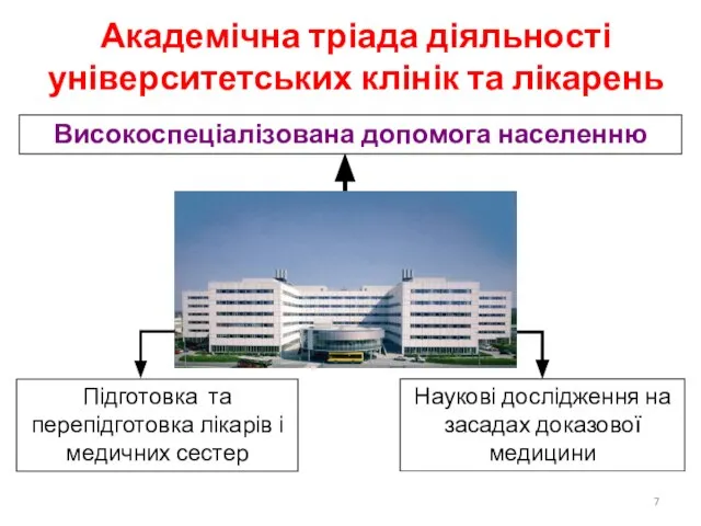 Підготовка та перепідготовка лікарів і медичних сестер Наукові дослідження на засадах доказової