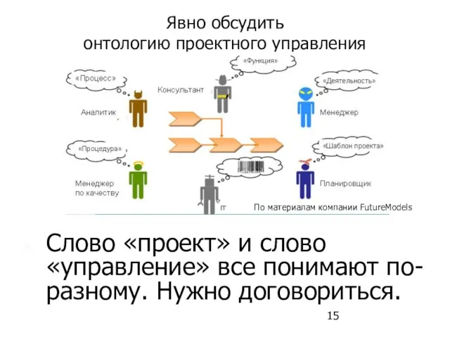 Явно обсудить онтологию проектного управления По материалам компании FutureModels Слово «проект» и