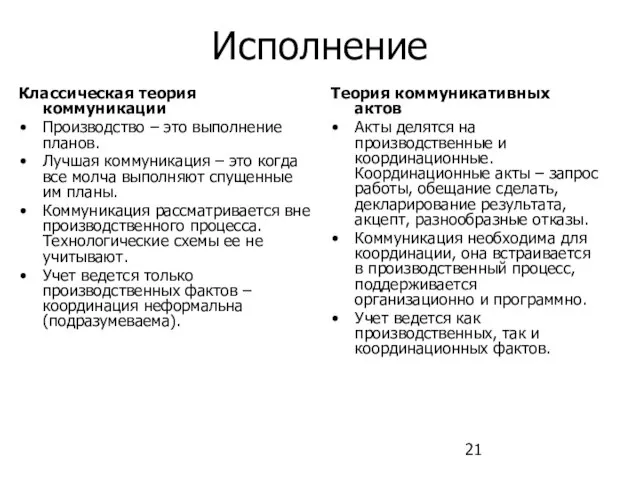 Исполнение Классическая теория коммуникации Производство – это выполнение планов. Лучшая коммуникация –