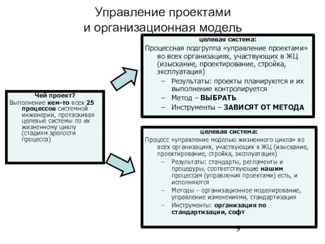 Чей проект? Выполнение кем-то всех 25 процессов системной инженерии, протаскивая целевые системы