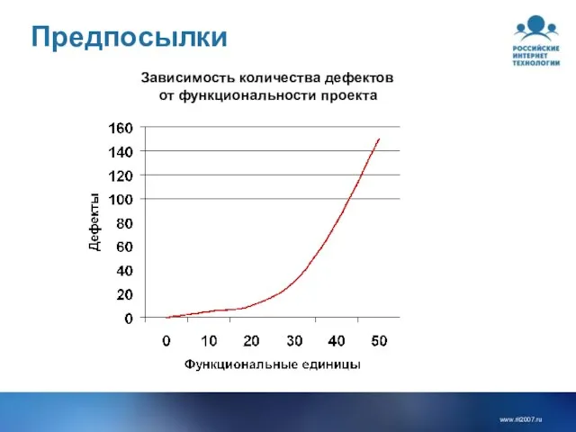 Предпосылки Зависимость количества дефектов от функциональности проекта