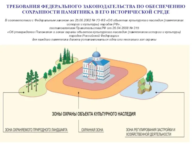 В соответствии с Федеральным законом от 25.06.2002 № 73-ФЗ «Об объектах культурного