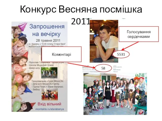 Конкурс Весняна посмішка 2011 Голосування сердечками 58 Коментарі 5531