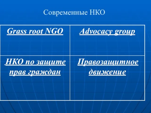 Современные НКО