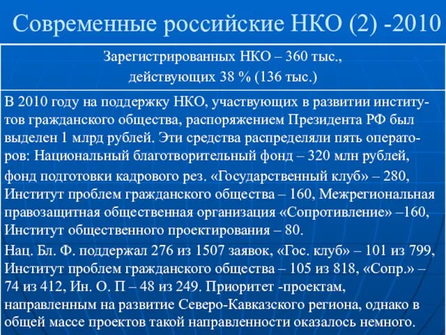 Современные российские НКО (2) -2010