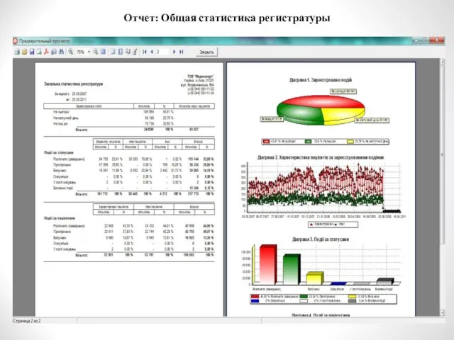 Отчет: Общая статистика регистратуры