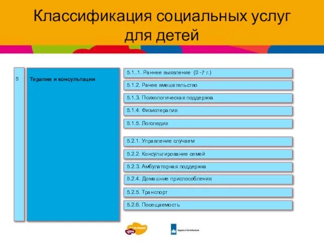 Классификация социальных услуг для детей gg Questions? Терапия и консультации 5 5.1..1.