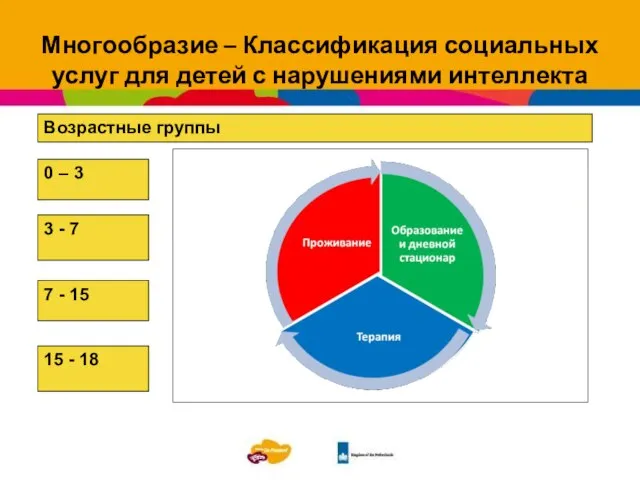 Многообразие – Классификация социальных услуг для детей с нарушениями интеллекта gg 0