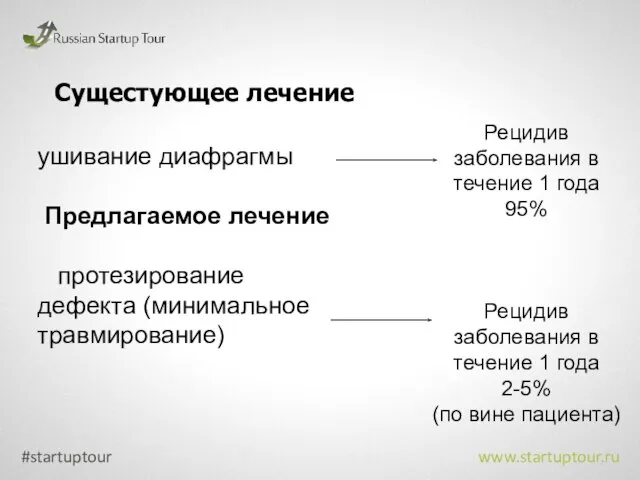 Сущестующее лечение ушивание диафрагмы Предлагаемое лечение протезирование дефекта (минимальное травмирование) #startuptour www.startuptour.ru