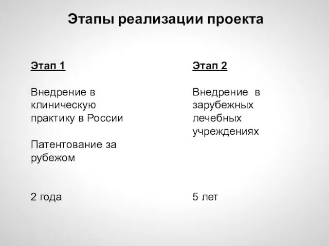 Этапы реализации проекта Этап 1 Внедрение в клиническую практику в России Патентование