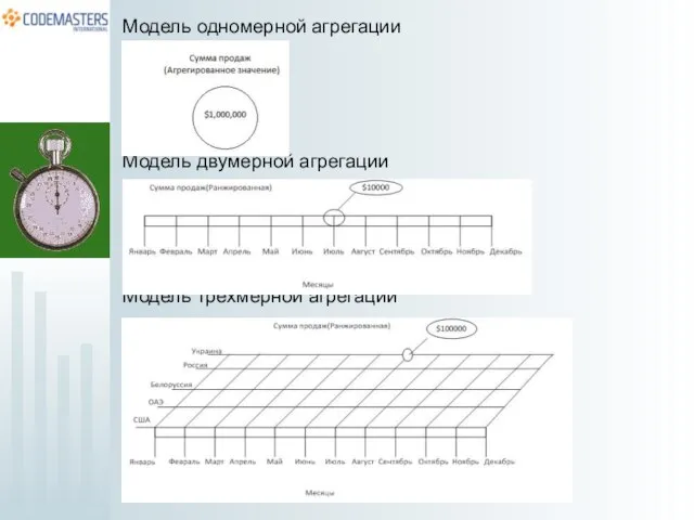 Модель одномерной агрегации Модель двумерной агрегации Модель трехмерной агрегации