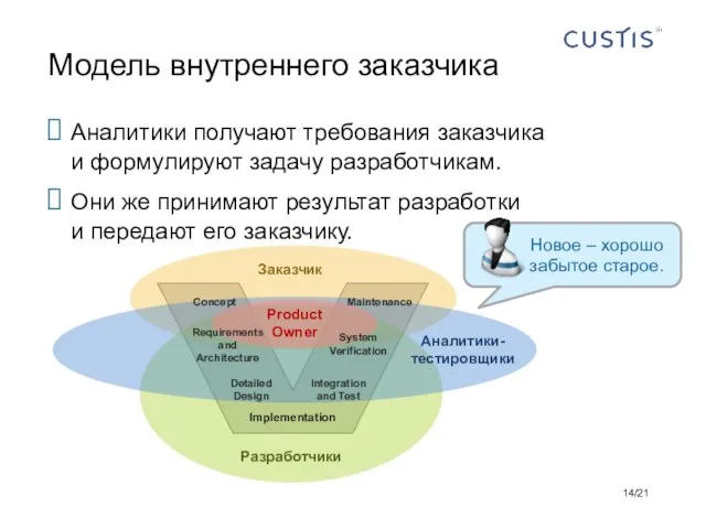 Аналитики получают требования заказчика и формулируют задачу разработчикам. Они же принимают результат