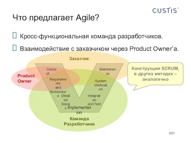 Кросс-функциональная команда разработчиков. Взаимодействие с заказчиком через Product Owner’а. Что предлагает Agile?