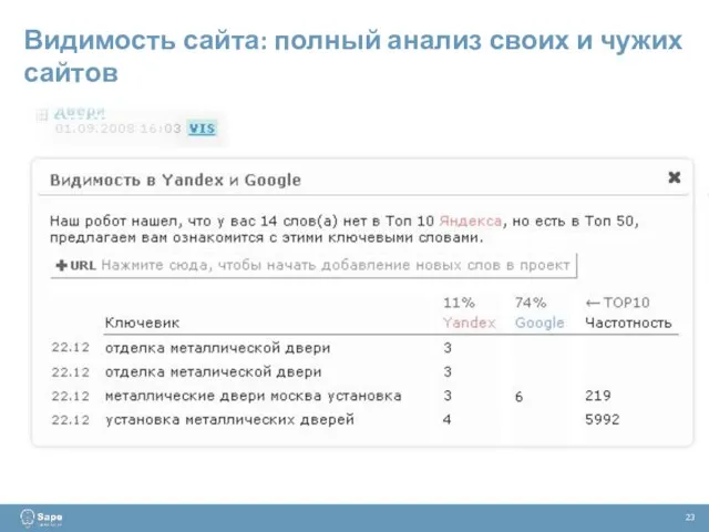 Видимость сайта: полный анализ своих и чужих сайтов 23