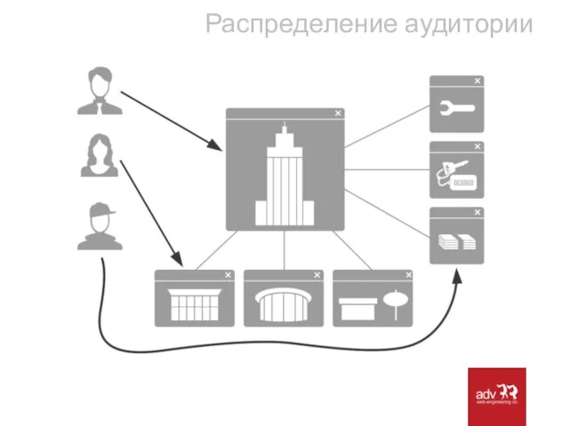 Распределение аудитории