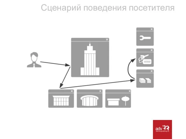 Сценарий поведения посетителя