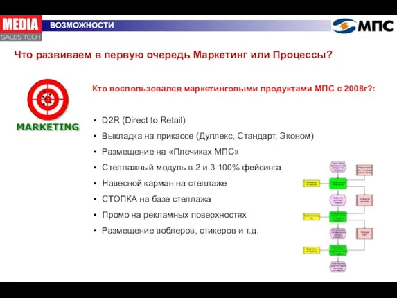 Что развиваем в первую очередь Маркетинг или Процессы? ВОЗМОЖНОСТИ Кто воспользовался маркетинговыми