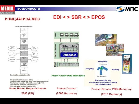 ИНИЦИАТИВА МПС ВОЗМОЖНОСТИ EDI SBR EPOS Sales Based Replenishment 2003 (UK) Presse-Grosso