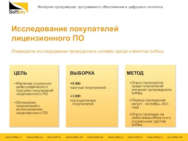 Исследование покупателей лицензионного ПО Очередное исследование проводилось онлайн среди клиентов Softkey ЦЕЛЬ