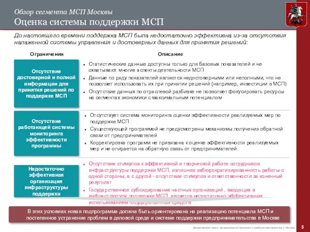 Обзор сегмента МСП Москвы Оценка системы поддержки МСП До настоящего времени поддержка