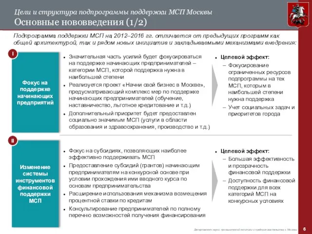 Цели и структура подпрограммы поддержки МСП Москвы Основные нововведения (1/2) Фокус на