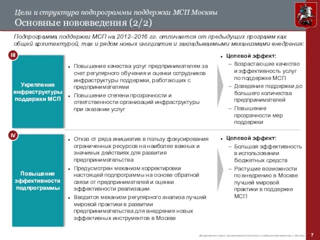 Цели и структура подпрограммы поддержки МСП Москвы Основные нововведения (2/2) Укрепление инфраструктуры