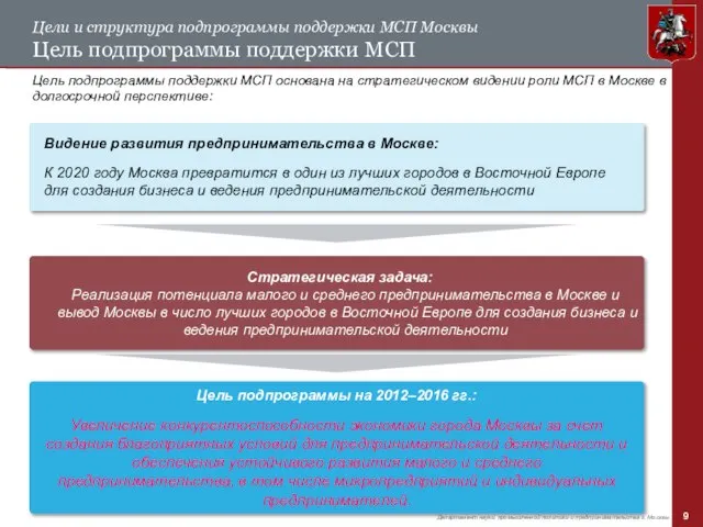 Цели и структура подпрограммы поддержки МСП Москвы Цель подпрограммы поддержки МСП Цель