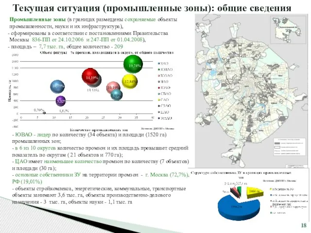 Промышленные зоны (в границах размещены сохраняемые объекты промышленности, науки и их инфраструктура),