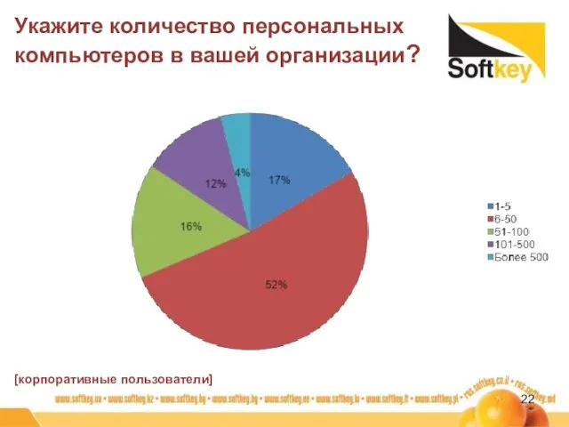 Укажите количество персональных компьютеров в вашей организации? [корпоративные пользователи]