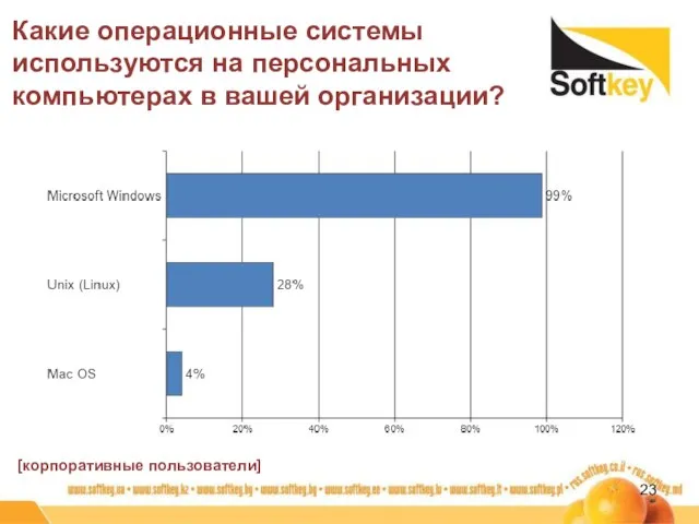 Какие операционные системы используются на персональных компьютерах в вашей организации? [корпоративные пользователи]