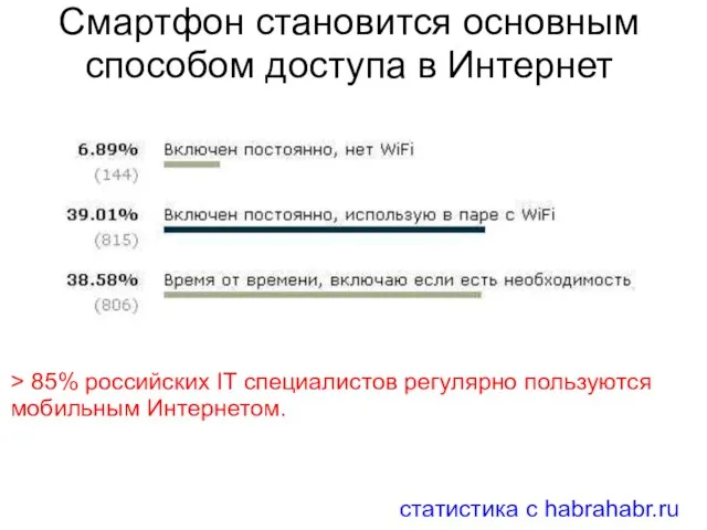Смартфон становится основным способом доступа в Интернет > 85% российских IT специалистов