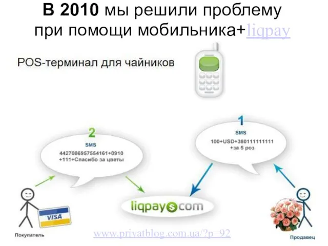 В 2010 мы решили проблему при помощи мобильника+liqpay www.privatblog.com.ua/?p=92