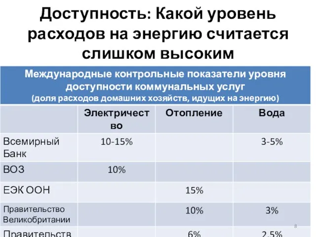 Доступность: Какой уровень расходов на энергию считается слишком высоким