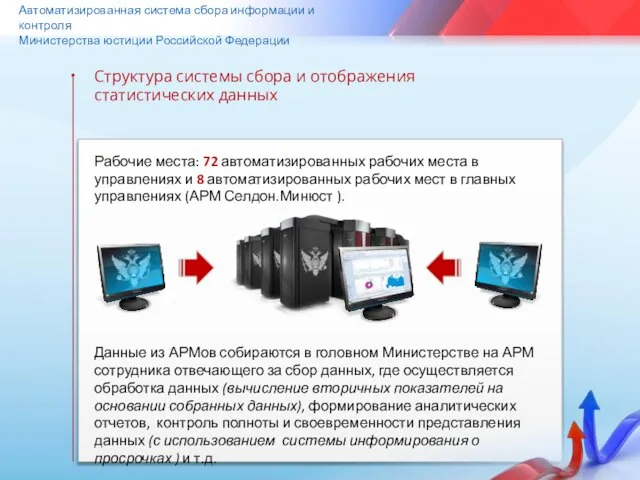 Автоматизированная система сбора информации и контроля Министерства юстиции Российской Федерации Структура системы