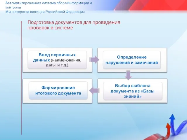 Автоматизированная система сбора информации и контроля Министерства юстиции Российской Федерации Подготовка документов