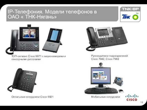 IP-Телефония. Модели телефонов в ОАО « ТНК-Нягань» ТОП-сегмент Cisco 9971 c видеокамерами