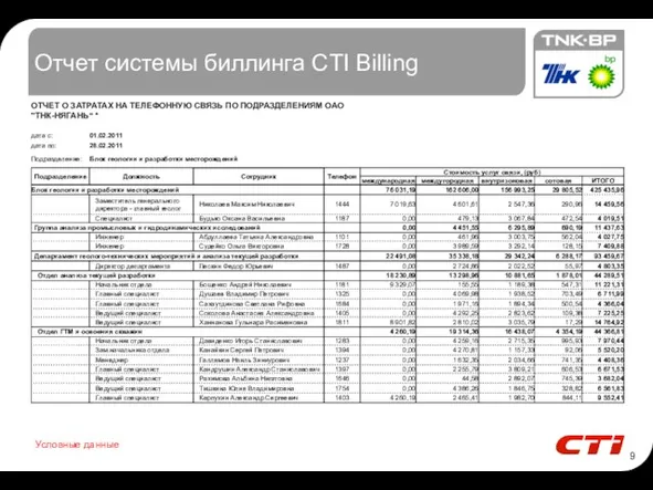 Отчет системы биллинга CTI Billing Условные данные