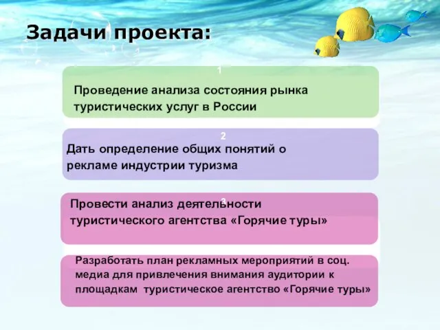 1 2 3 Проведение анализа состояния рынка туристических услуг в России Провести