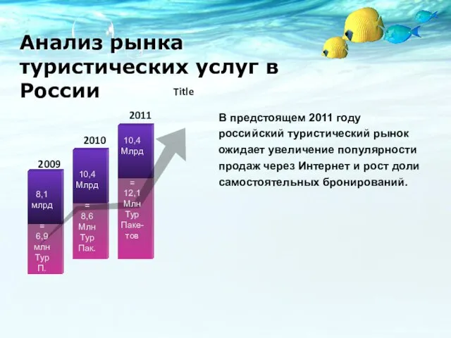 В предстоящем 2011 году российский туристический рынок ожидает увеличение популярности продаж через