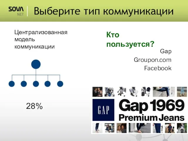 Централизованная модель коммуникации 28% Выберите тип коммуникации Кто пользуется? Gap Groupon.com Facebook