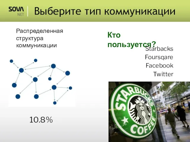 Распределенная структура коммуникации 10.8% Выберите тип коммуникации Кто пользуется? Starbacks Foursqare Facebook Twitter