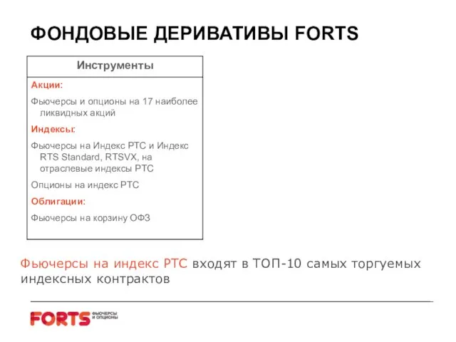 ФОНДОВЫЕ ДЕРИВАТИВЫ FORTS Фьючерсы на индекс РТС входят в ТОП-10 самых торгуемых индексных контрактов