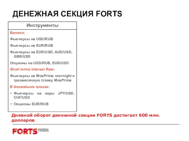 ДЕНЕЖНАЯ СЕКЦИЯ FORTS Дневной оборот денежной секции FORTS достигает 600 млн. долларов