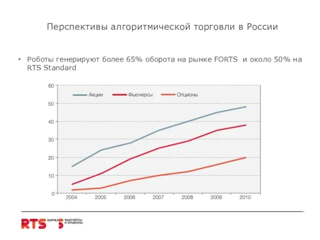 Перспективы алгоритмической торговли в России Роботы генерируют более 65% оборота на рынке