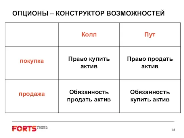 ОПЦИОНЫ – КОНСТРУКТОР ВОЗМОЖНОСТЕЙ