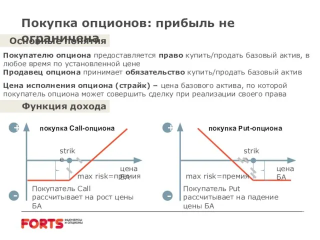 Основные понятия Покупателю опциона предоставляется право купить/продать базовый актив, в любое время