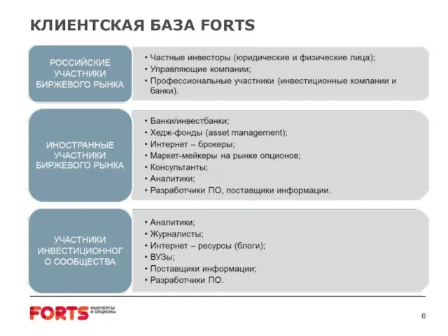 КЛИЕНТСКАЯ БАЗА FORTS