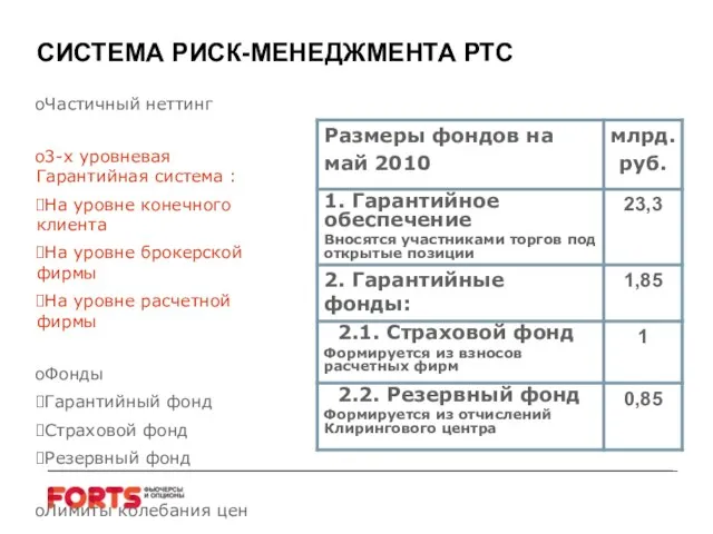 СИСТЕМА РИСК-МЕНЕДЖМЕНТА РТС Частичный неттинг 3-х уровневая Гарантийная система : На уровне