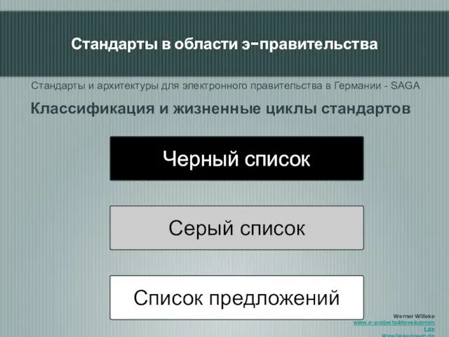 Классификация и жизненные циклы стандартов Черный список Серый список Список предложений Стандарты